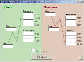 Kalkulator forex