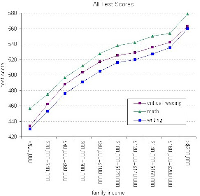 sat+scores+by+income.jpg