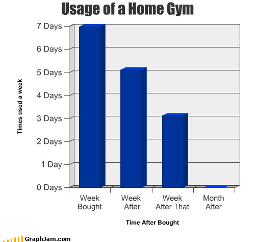 falling for advertising