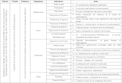 Operacionalización Variable