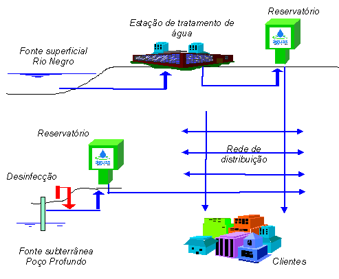 Abastecimento de Água e Meio Ambiente Abastecimento de Água e Meio Ambiente