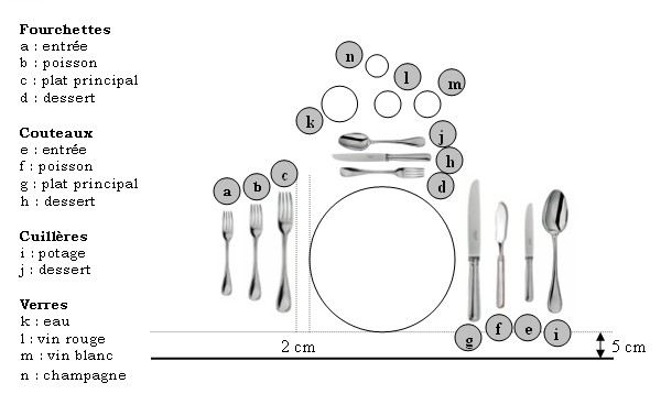 J'ai bien mangé, j'ai bien bu: Bonnes manières à table