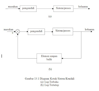 SUPRIYATNO'S: Sistem Kendali