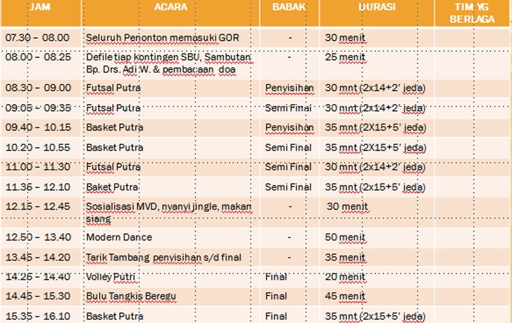 Contoh Rundown Acara Bukber Contoh LBE