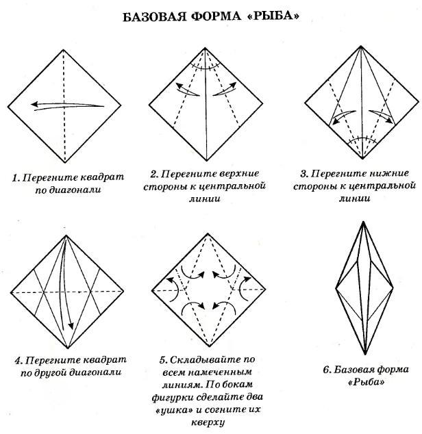 Базовая форма рыба оригами. Базовая форма оригами рыбка. Базовая форма рыба оригами схема. Базовые формы оригами для дошкольников схемы