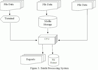 Young Entrepreneurs' Life: The Evolution of Data Management Technology ...