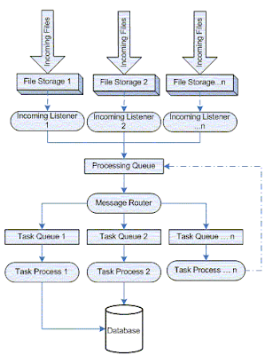 Young Entrepreneurs' Life: The Evolution of Data Management Technology ...