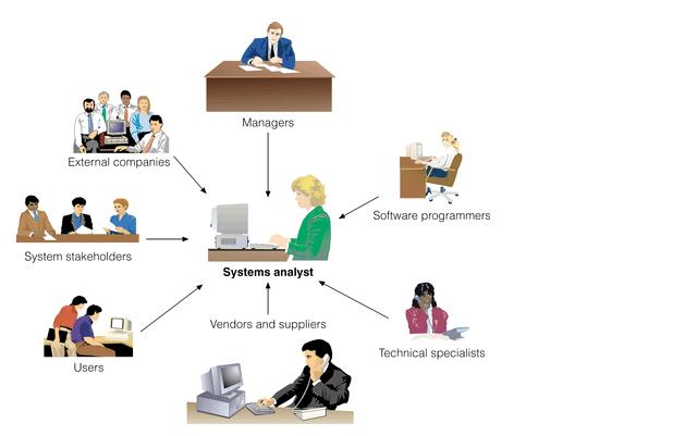 Computing in the business environment with julie b week 12 clear 