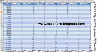 Gráficos dinámicos en Excel.