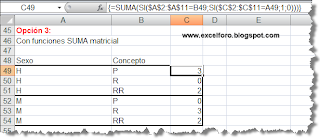 Función CONTAR.SI.CONJUNTO en Excel 2007