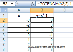 Ejes de gráficos de Excel en cruz.