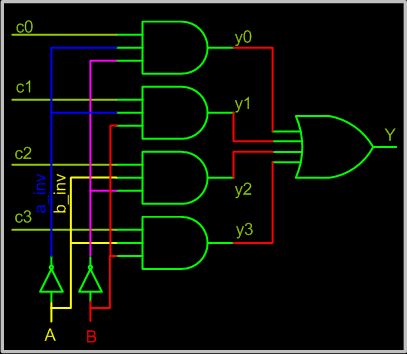 Tugas FPGA : MULTIPLEXER - All in One
