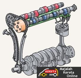 Toyota vvti engine diagram