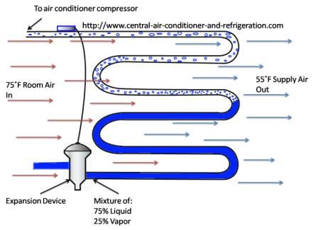 ACG: Air condition Diagram hvac cycle diagram pdf 