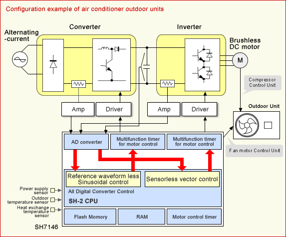 Acg Air Condition Diagram