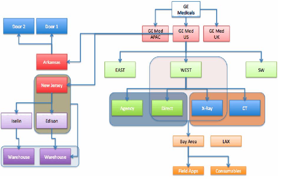 SAP ERP: erp-sap-sd enterprise structure
