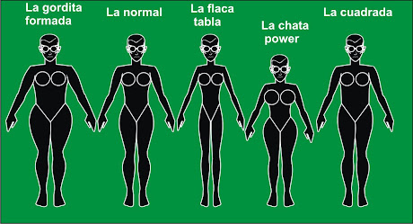 Cuerpos mas comunes...