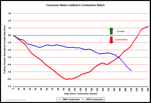 EconomicPolicyJournal.com: Understanding the Manipulated 'Recovery' and