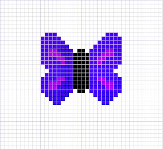 Butterfly Chart Pattern