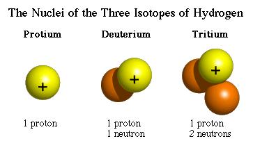 isotopes physics tritium isotope number deuterium everyone atomic