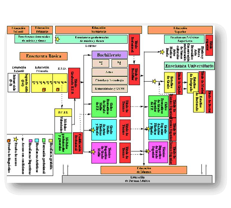 CURSO 4º DE ESO, ORIENTO MI CAMINO... CONOCIMIENTO DEL SISTEMA CURSO 4º DE ESO, ORIENTO MI CAMINO... CONOCIMIENTO DEL SISTEMA
