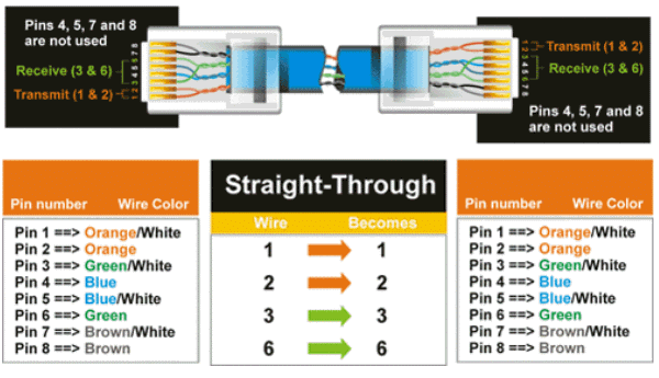 Your World of Computer: Straight Through Cable Wiring cat 6 8 prong wiring diagram 