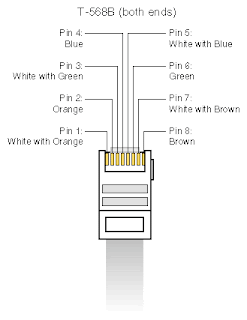 TechMill: RJ45 pinouts