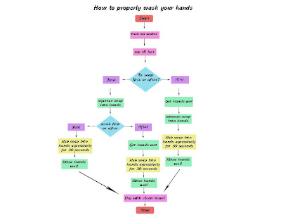 WDIM 101 Intro to the www: Week 2 - Classwork + Homework