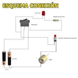 [ESQUEMA+CONEXION+copia.JPG]