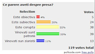 grafic al sondajului despre coruptia din presa