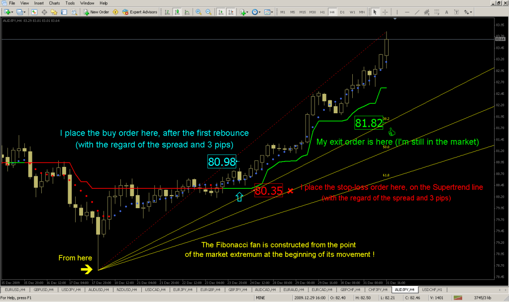 Forex malaysia legal