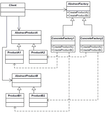 Design Patterns: Modelling in UML and Implementation Using C#