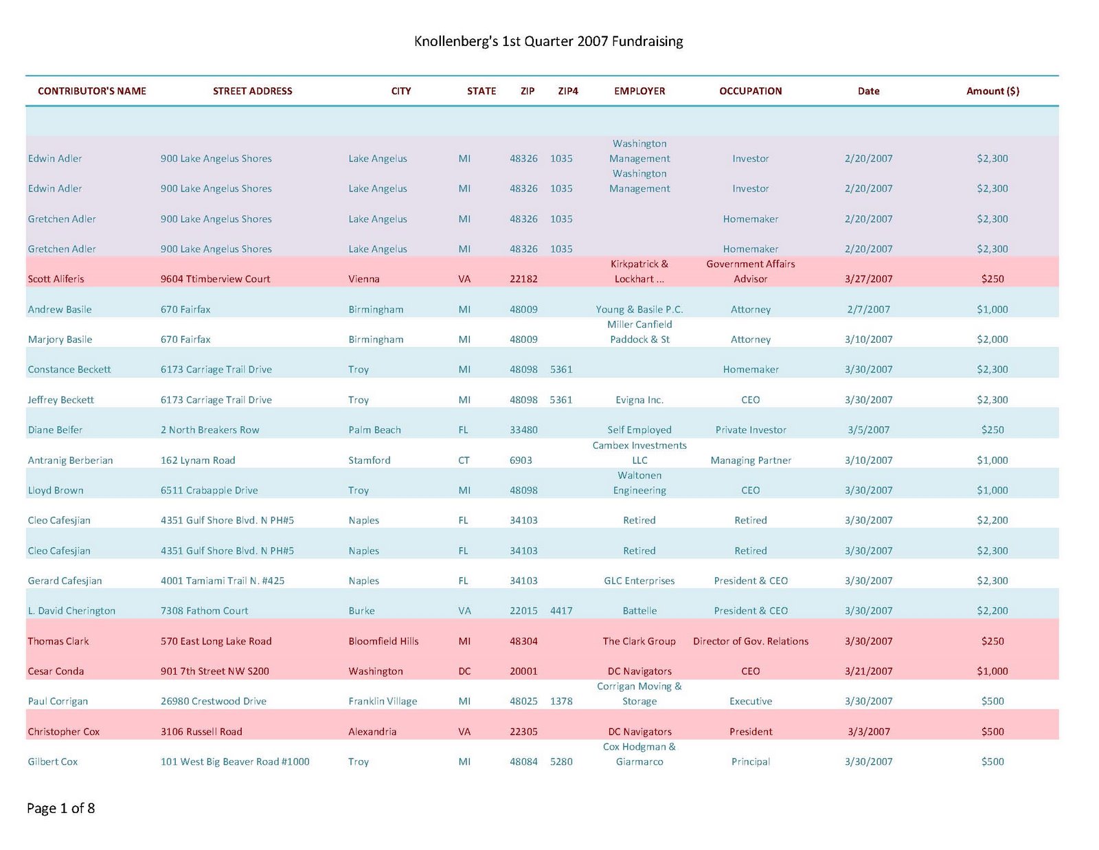 [Knollenberg+Schedule+A+April+2007+FEC+Report_Page_1.jpg]