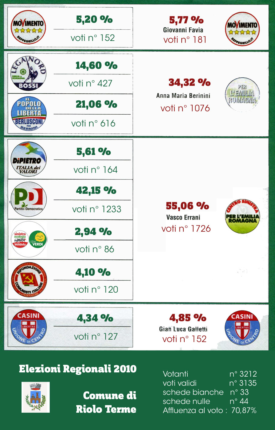 Gioiamathesis risultati 2010 08 picture