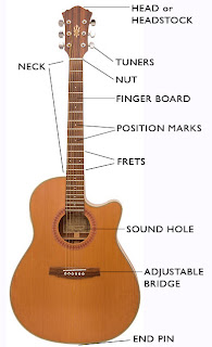 partsofaguitar.jpg