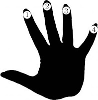 hand+notation.jpg