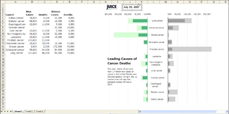 Communication Nation: How to make beautiful charts in Microsoft Excel