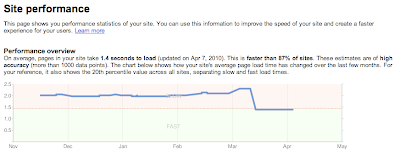 Site Performance Webmaster Tools