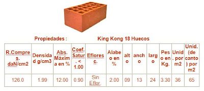 fabricacion de ladrillos