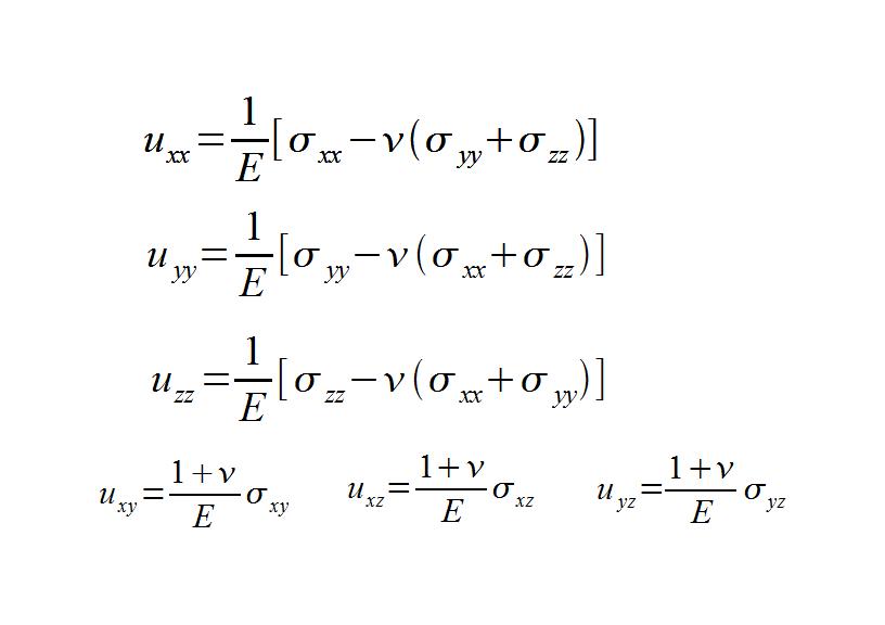 Easy Elasticity Theory Hooke's law in component form