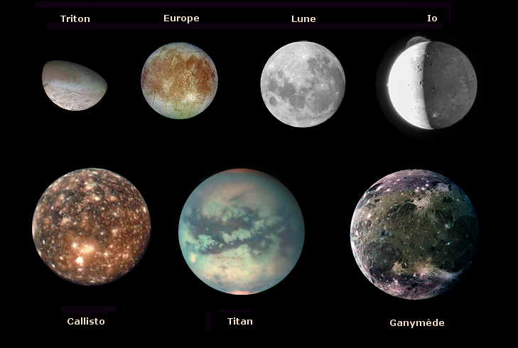 Сравнение размеров луны. Ганимед Спутник Юпитера. Каллисто Спутник Юпитера. Спутник Юпитера Ганимед и Каллисто. Юпитер Планета со спутником Ганимед.