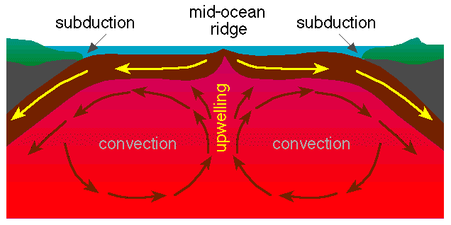 Science Class: Matter and Energy dry cell battery diagram 
