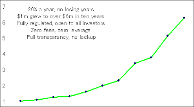 top hedge fund