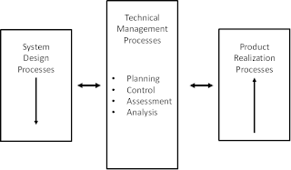The Manager's Guide: Processes and Tools for Defining a System