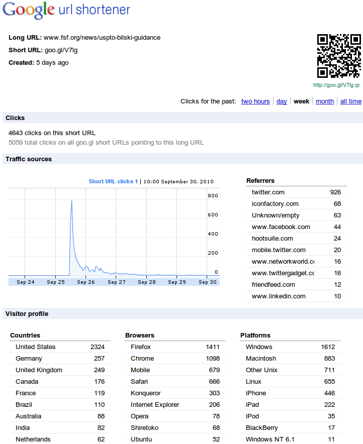 Goo gl com. Google URL Shortener. Goo@gl-immigration. Goo. Gl/OEKTSL. Goo. Gl/feicc2.