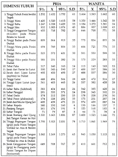 Perkuliahan: Aplikasi Penerapan Konsep Ergonomi Dalam Design Meja