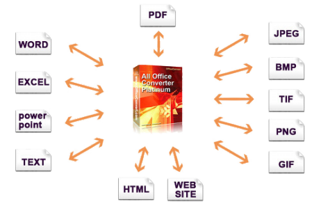 [tutorialv.blogspot.com_converter_all.png]