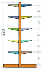 Rak Gondola double 220 cm