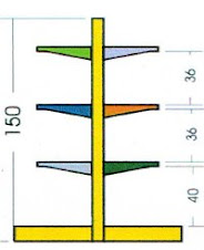 Rak Gondola double 150 cm