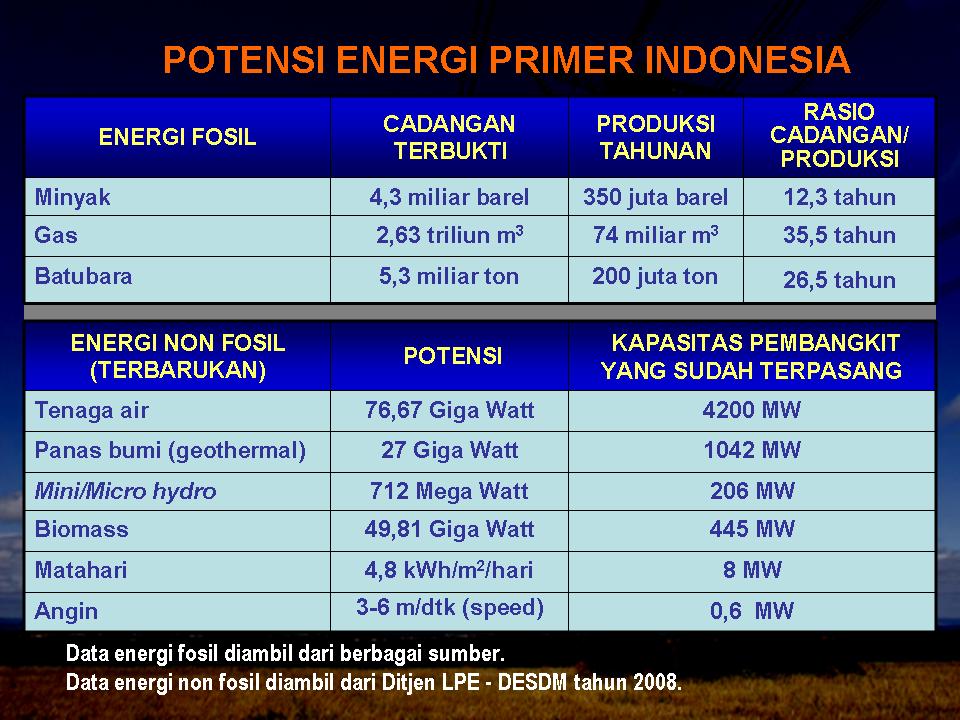 [INA_energy.jpg]